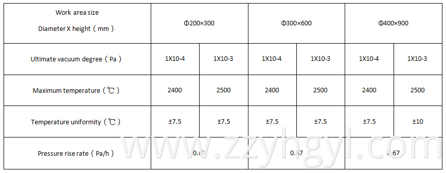 Vacuum Sintering Furnace